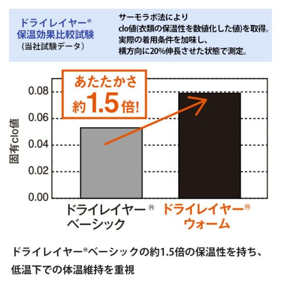 【finetrack】ファイントラック Women's Dry Layer Warm Bratop Long Sleeve "Graphite"
