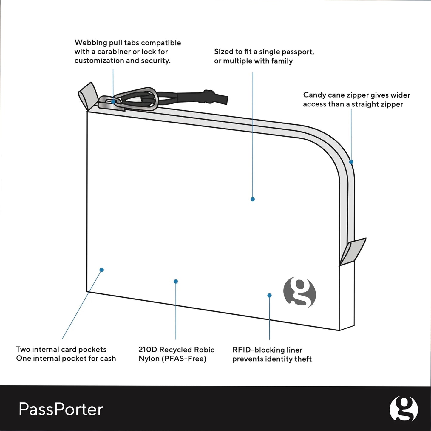 【Gossamer Gear】ゴッサマーギア PassPorter "Black" ※ネコポス可